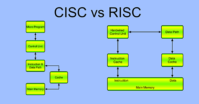 RISC