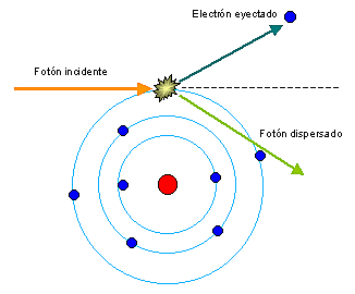 Los rayos cósmicos y de la reflexión, la polarización y los aspectos de los rayos X