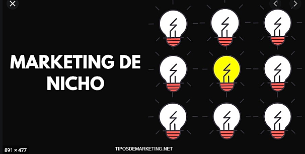 Marketing de Nichos