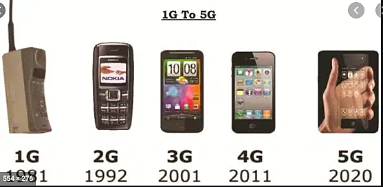 Redes 1G, 2G, 3G