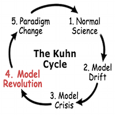 Kuhn's Major Development