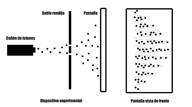 Experimento doble rendija