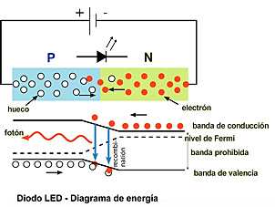Principios de incertidumbre