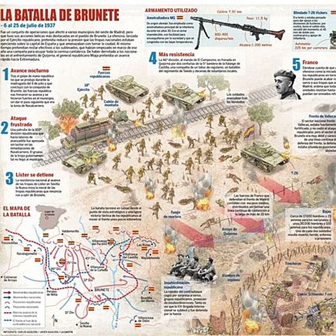 Batalla de Brunete (Madrid) republicana para disminuir la presión nacional
