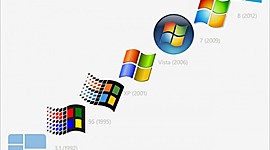 Timeline: EVOLUCIÓN DEL SOFTWARE EN EL MUNDO