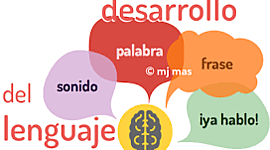 Timeline: Desarrollo del lenguaje
