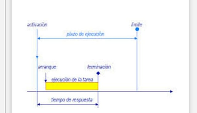 Sistemas de Tiempo Real