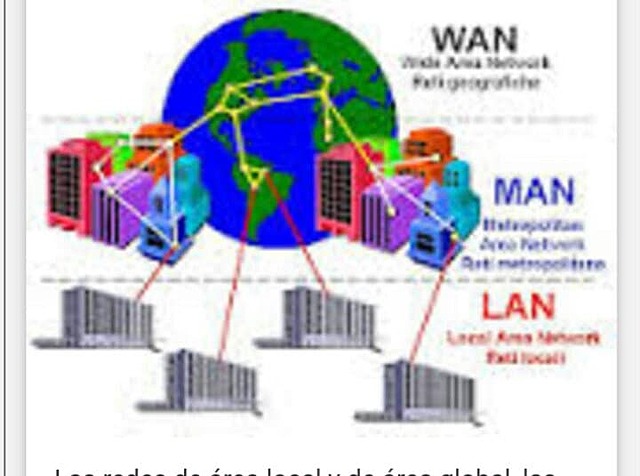 Redes de area local y global