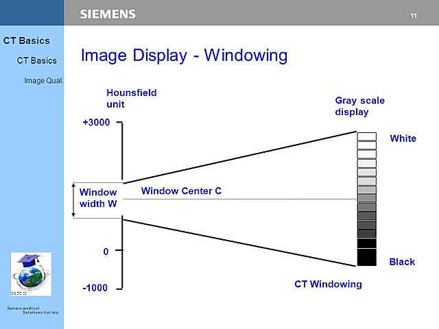 Windowing
