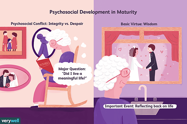 Integrity vs. Despair- This begins as aging adults face the problem of his r her mortality. It is often triggered by retirement, the loss of a spouse or friends, facing illness, and many other major changes.