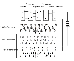 Números computables (Informático)