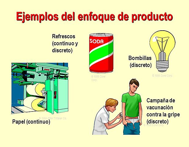 ENFOQUE DE PRODUCTO: