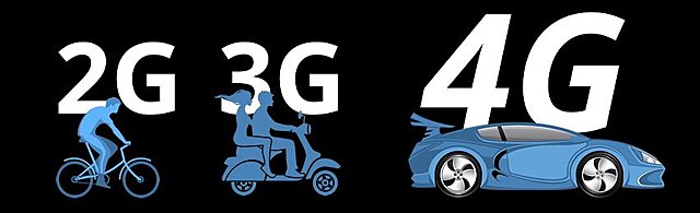 Avances en la tecnología 2G