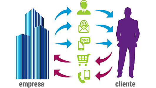 MARKETING RELACIONAL