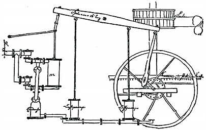 Maquina de vapor de Watt