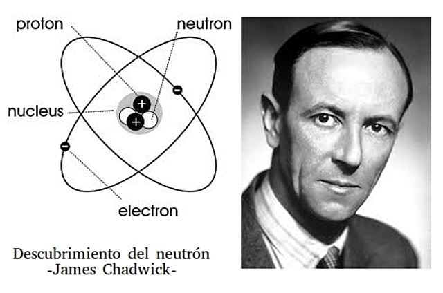 Descobriment James Chadwick