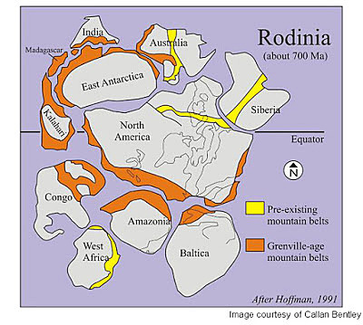 Formación del supercontinente Rodinia