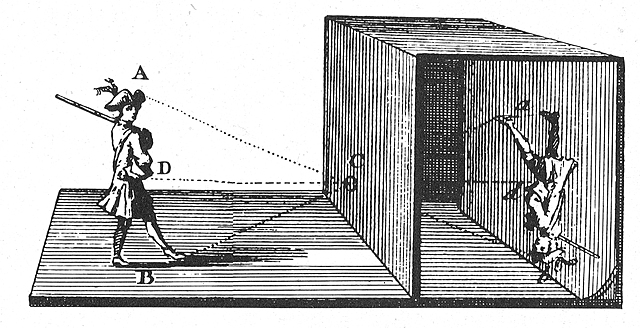 Camera Obscura-the design