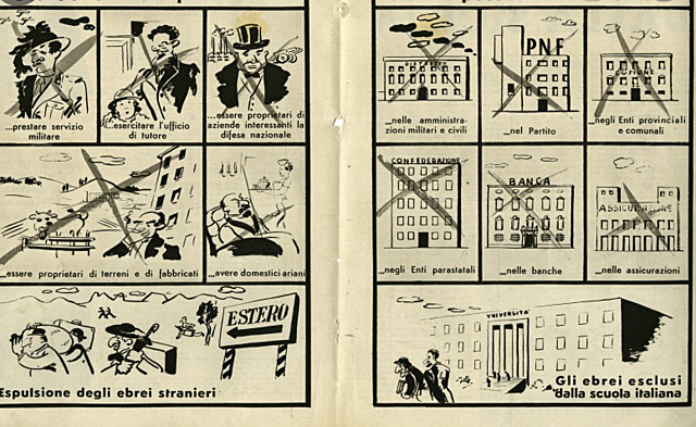 Leyes Raciales en Italia