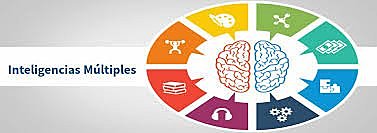 Teoría de las Inteligencias Múltiples.