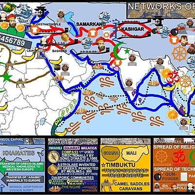 Timeline: Unit 2 Timeline