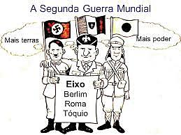 Alemanha, Itália e Japão firmam o tratado conhecido como Eixo Roma-Berlim-Tóquio