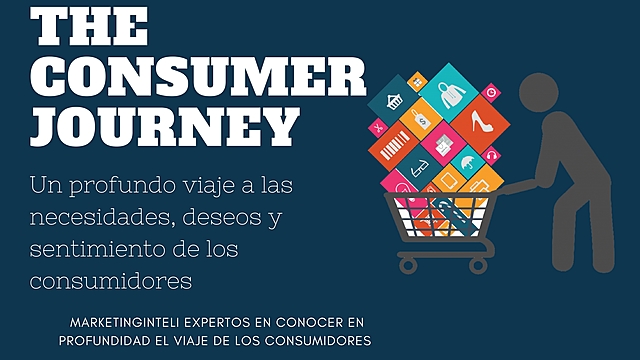 Marketing: Enfoque en las Ventas - Mercado (1930 - 1950)