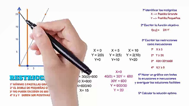 Marketing: La Investigación Operativa (1940 - 1949)