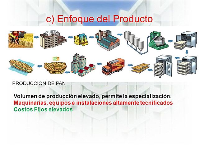 Enfoque de producto