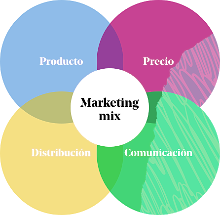 LAS 4 "P" DEL MARKETING