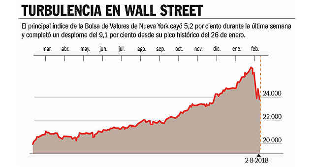 Crisis financiera 2008