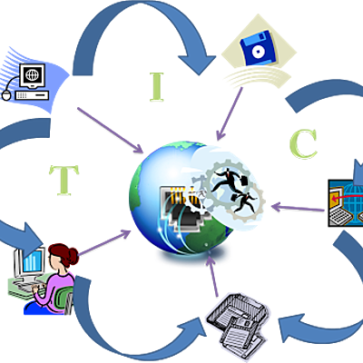 Timeline: CRONOLOGÍA DE LA POLÍTICA EDUCATIVA
