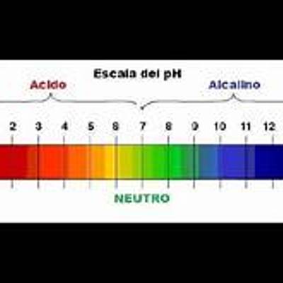 Timeline: Línea de tiempo: La evolución del concepto de ácido y base