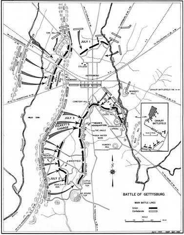 Battle of Gettysburg