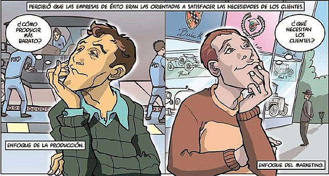 Enfoque de producción