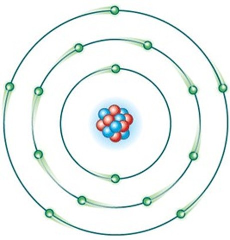 MODELO ATÓMICO DE BOHR