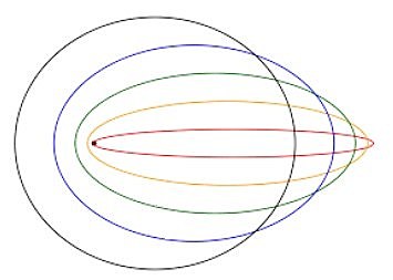 MODELO ATÓMICO DE SOMMERFELD