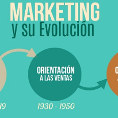 Timeline: La evolución del marketing