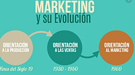 Timeline: La evolución del marketing