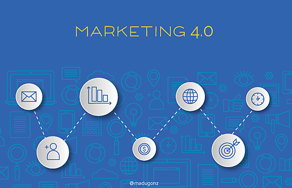 4.0  MK predice necesidades de consumidores