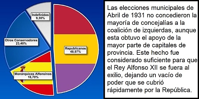 Elecciones municipales de 1931 y proclamación de la República