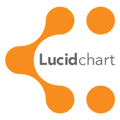 Timeline: LUCIDCHART
