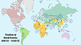 Timeline: WHAP Review: (Emma Shelton)