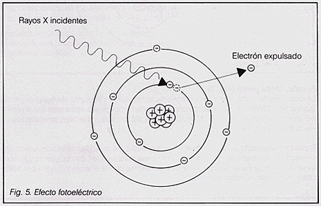 Efecto fotoeléctrico