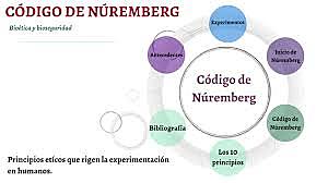 Código de Núremberg
