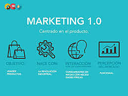 Evolucion de marketing 1.0