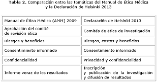 Declaración Helsinki