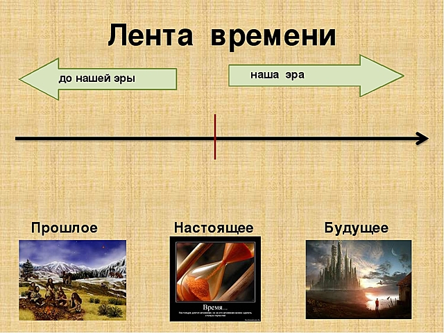 Лента времени