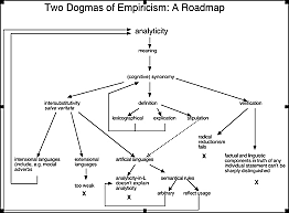 Two Dogmas of Empiricism