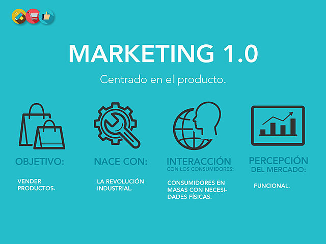 MARKETING ENFOCADO AL PRODUCTO 1.0